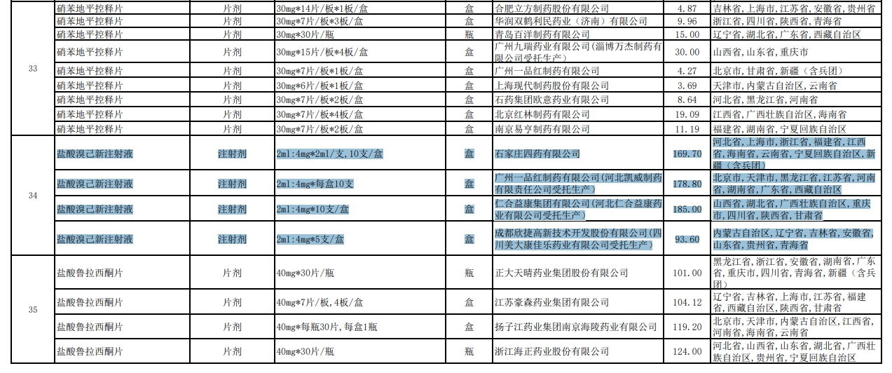 一品红跌超17%：子公司国家集采串标收2.66亿元罚单