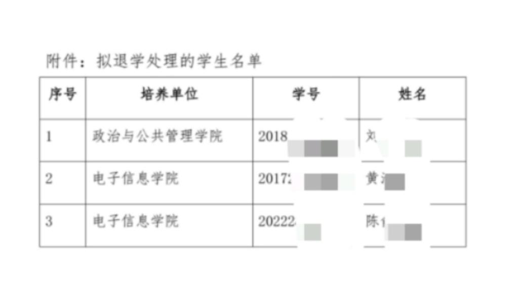 武大：擬清退3名研究生，長期難于聯系到本人