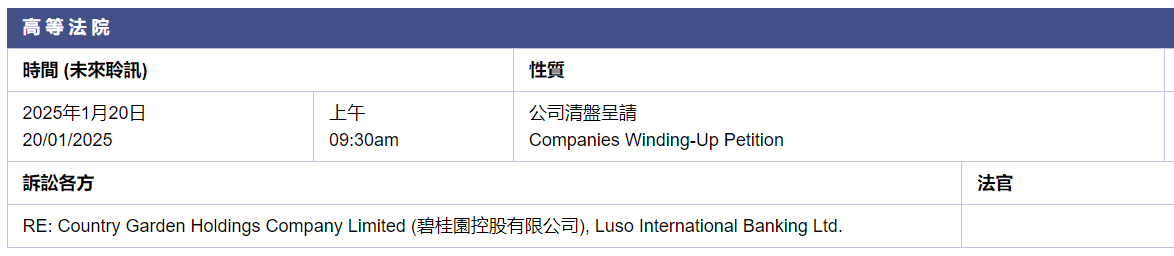 碧桂园：清盘呈请聆讯延期至明年1月，计划今年10月公开境外债务重组协议