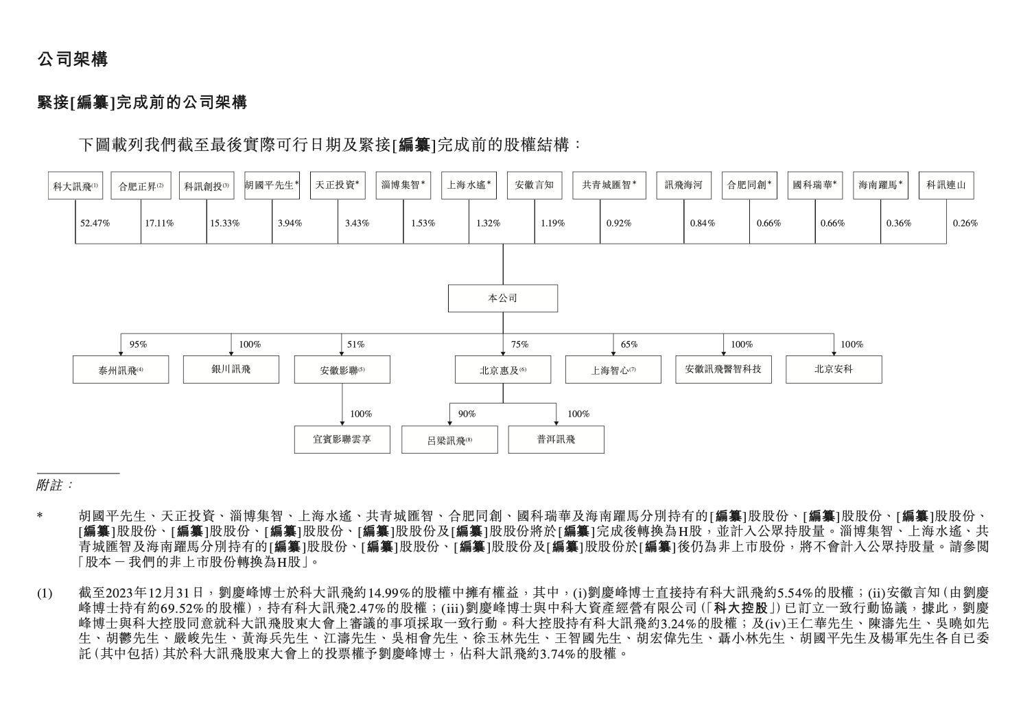 讯飞医疗更新招股书：今年一季度收入增超六成，毛利率51%