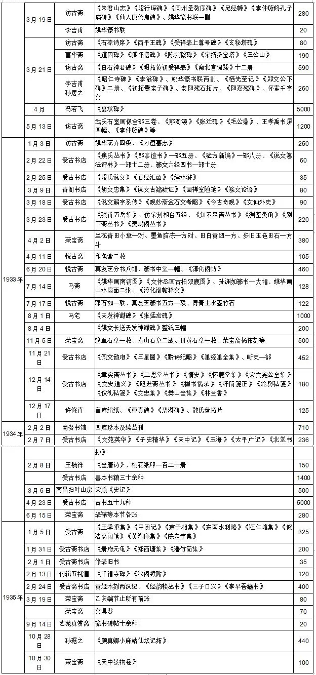 民国档案｜民国一位高层官员的日常开支与收入管窥