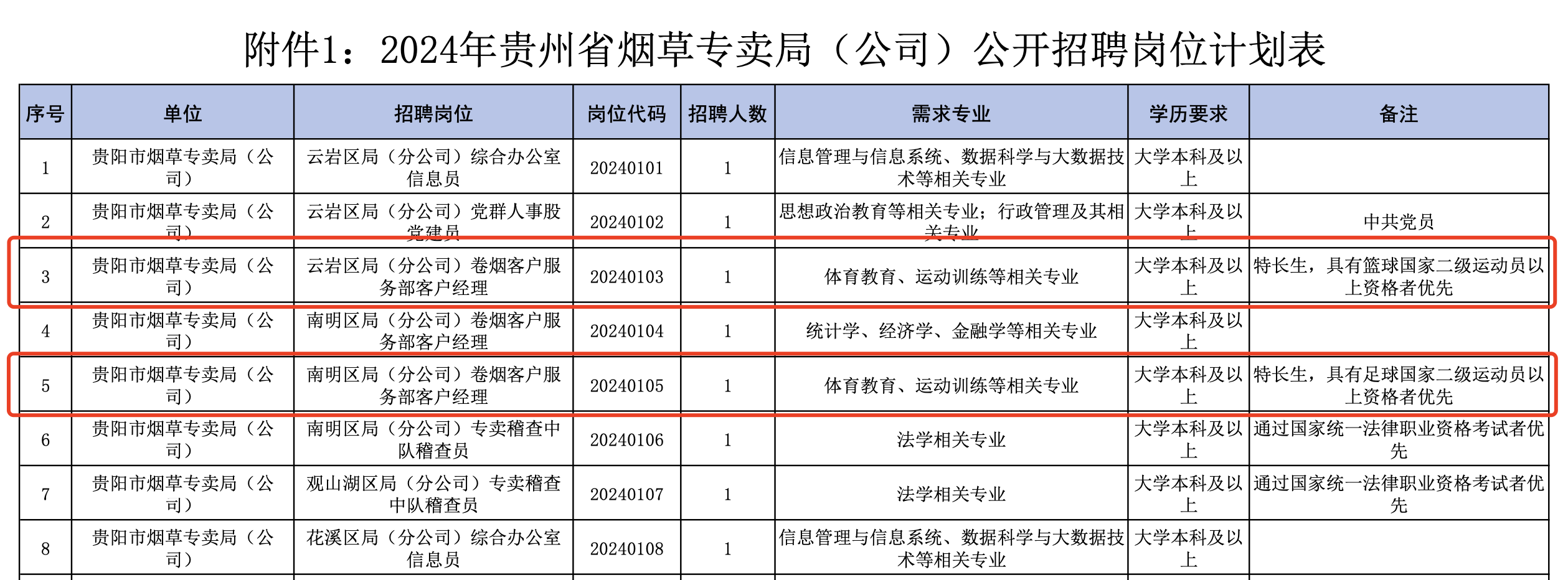 中國煙草公司招聘需要什么學歷_中國煙草公司招聘條件_中國煙草公司招聘要求