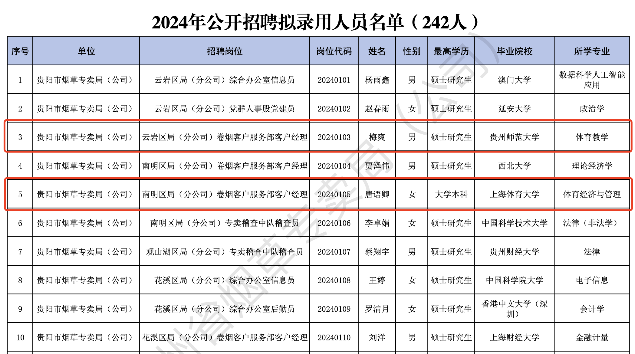 中国烟草公司招聘要求_中国烟草公司招聘条件_中国烟草公司招聘需要什么学历