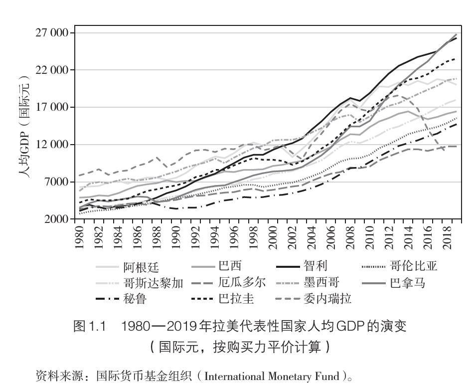 “智利奇迹”：芝加哥小子和新自由主义的兴衰