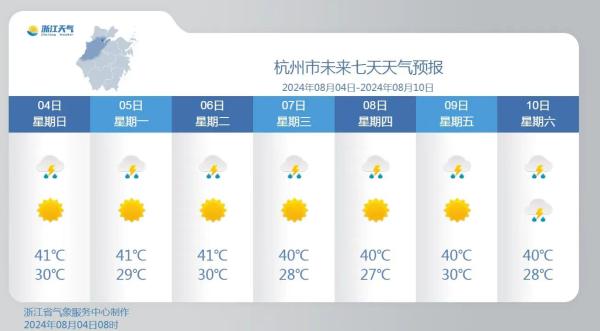 浙江处于热穹顶核心区，杭州气温很可能被40℃霸占一周