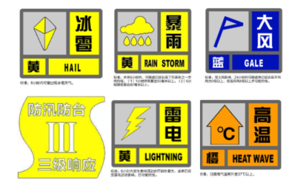 上海发布冰雹黄色预警，目前一橙三黄一蓝预警高挂