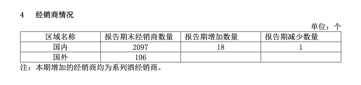 贵州茅台上半年营收净利增速均超15%：直销收入占比下滑，三年分红率拟不低于75%