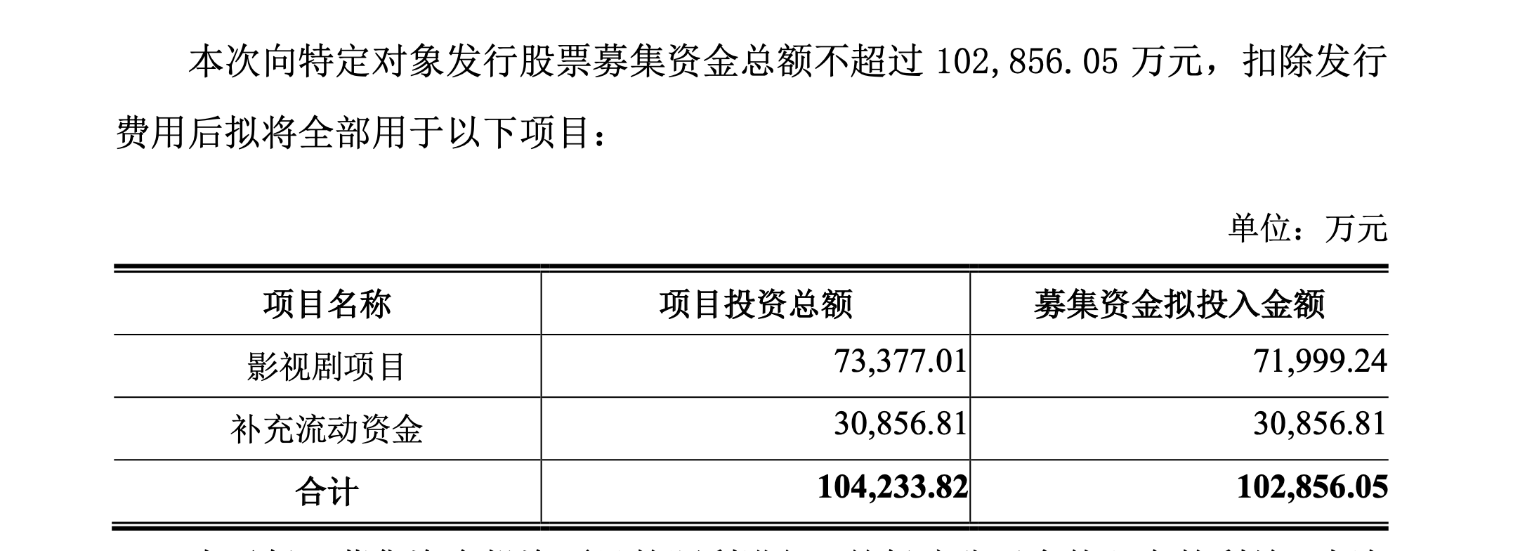 华谊兄弟拟定增募资不超10.29亿，用于影视剧项目及补充流动资金