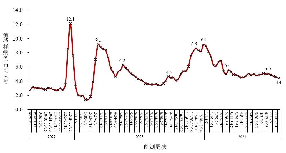 惠泽了知:华山感染：新冠病毒等呼吸道感染处于常态波动区间内