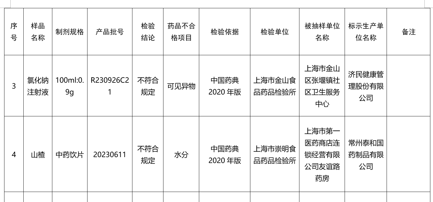 氯化钠注射液“可见异物”被通报，济民健康称已全部召回整改