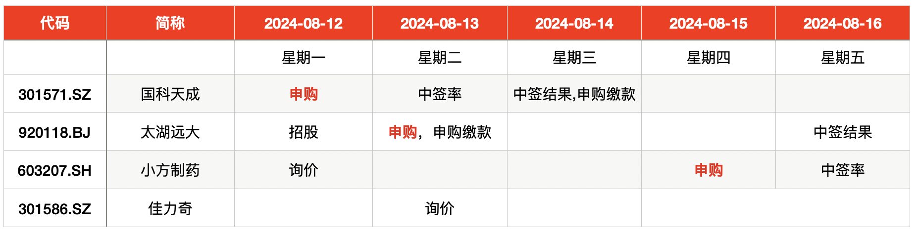 澳门最新今晚开奖结果:IPO周报｜本周3只新股申购，北交所“920第二股”来了