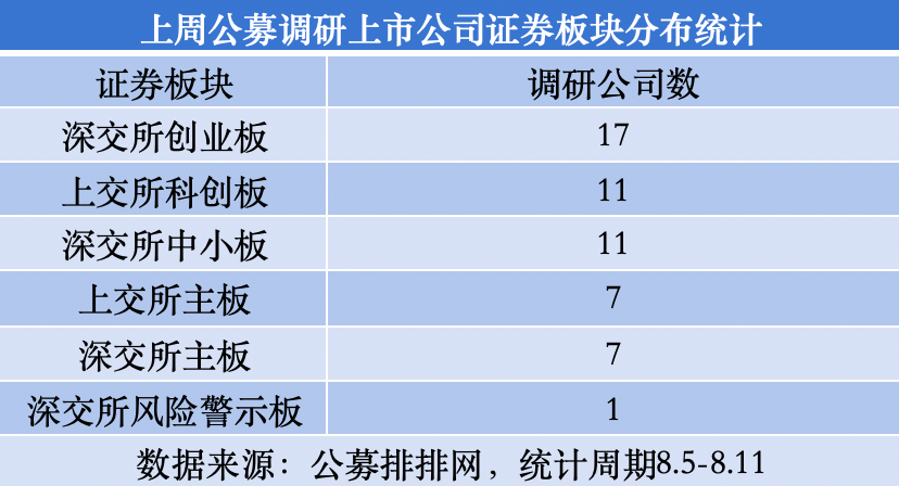 4949澳门免费精准大全:公募调研热情再升温，电子、医药生物和计算机行业最受青睐