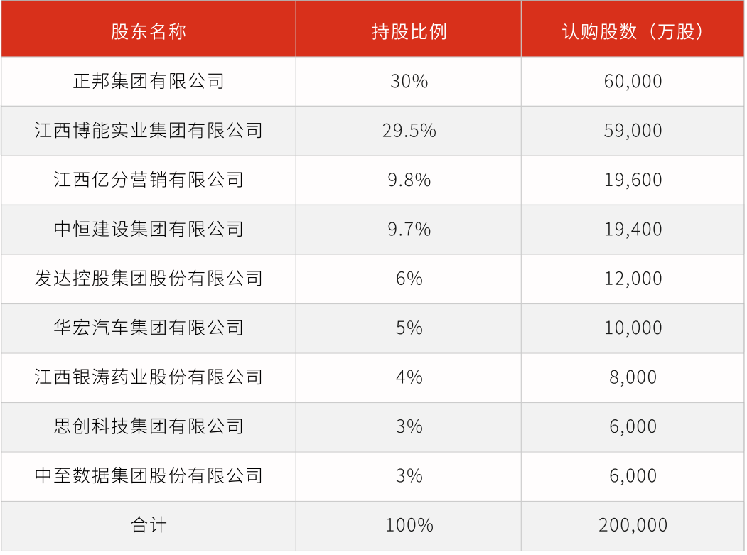 国资首次成为民营银行第一大股东：南昌金控接盘裕民银行30%股份，正邦集团退出