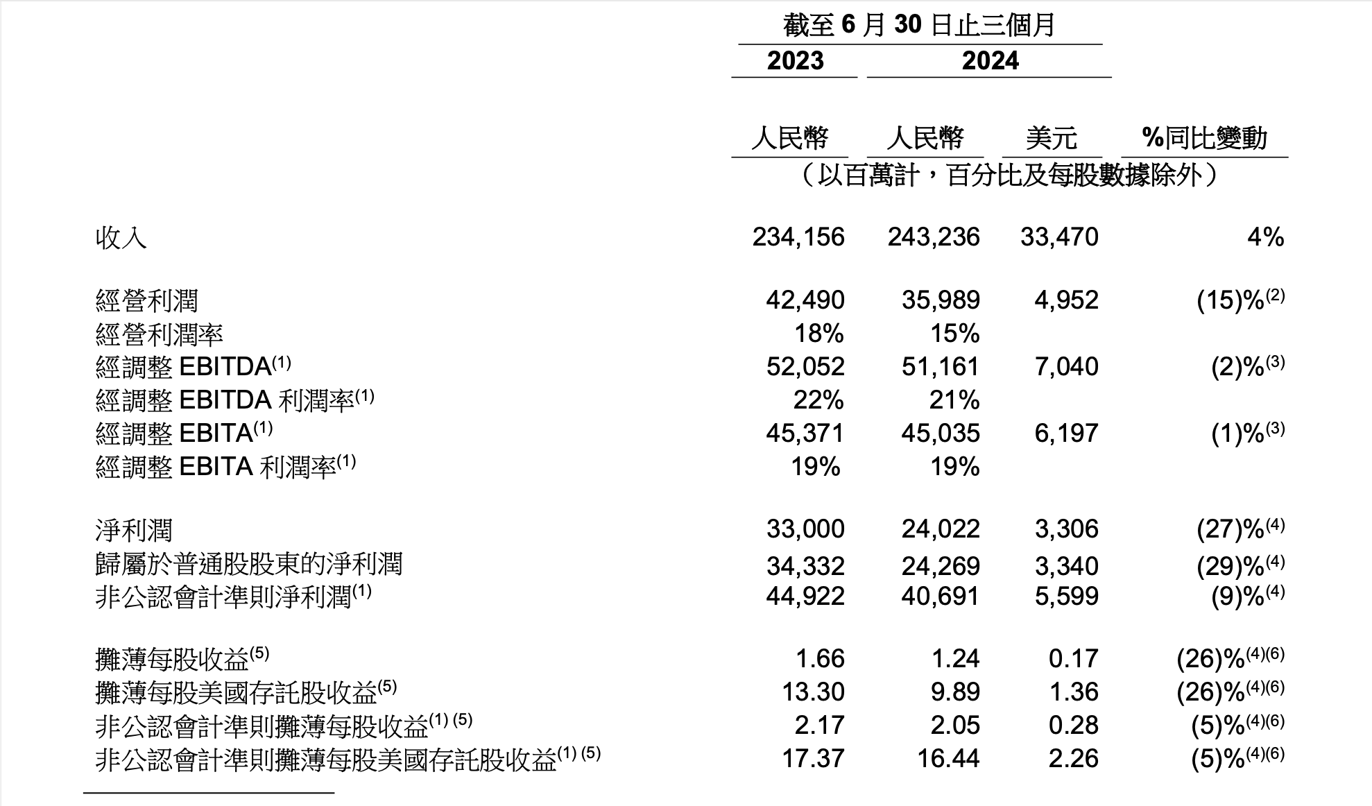 刘伯温一肖一码中持期期谁:阿里CEO：提高变现率和商业化措施的项目进展开始加速