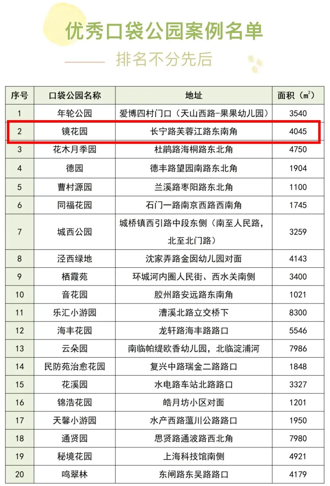 四季见绿、全龄友好，长宁“镜花园”荣获两项上海市级荣誉