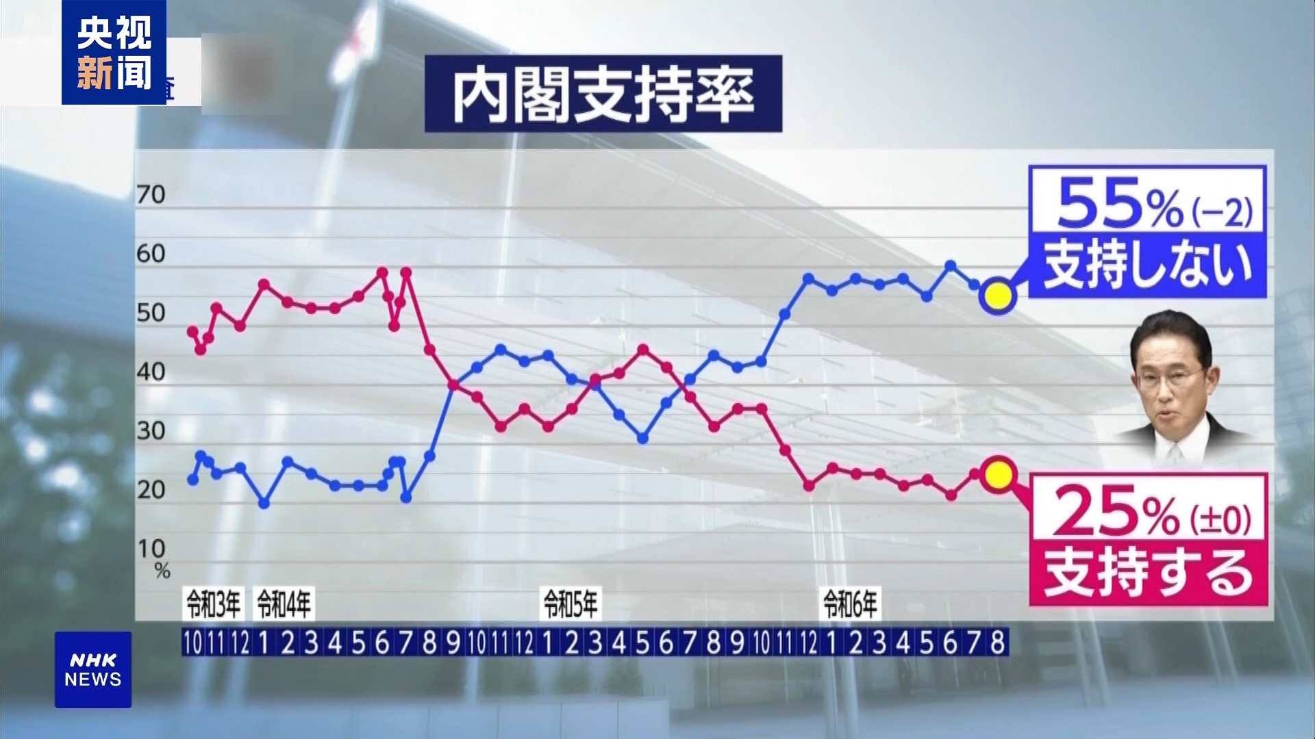 💰欢迎进入🎲官方正版✅观察丨岸田文雄为何辞职？日本经济前景与党内选举引关注