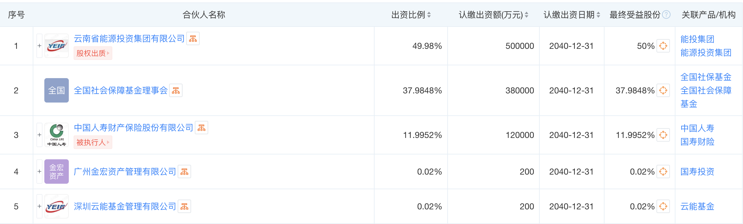 “超级LP”社保基金新落子，出资38亿瞄准云南新能源产业