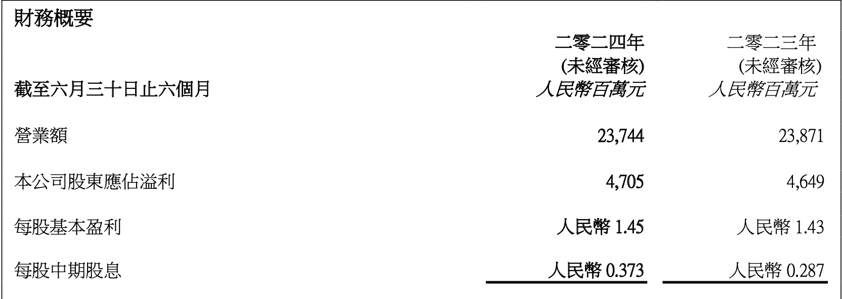 新闻策划杂志投稿要求-华润啤酒上半年中档及以上啤酒销量占比首次过半，白酒业务今年目标增三成