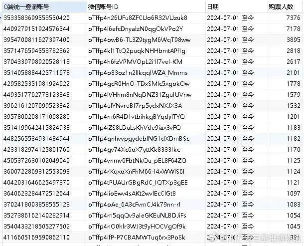 人民锐见：“黄牛”又盯上了博物馆，还能治么？