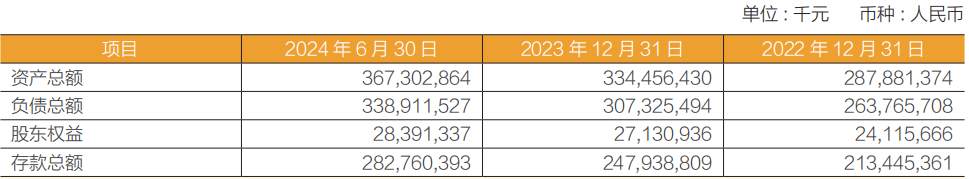 新澳门2024免费资料大全集:常熟银行上半年归母净利润增逾19%：投资收益同比增逾95%