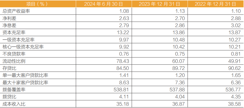 新澳门2024免费资料大全集:常熟银行上半年归母净利润增逾19%：投资收益同比增逾95%