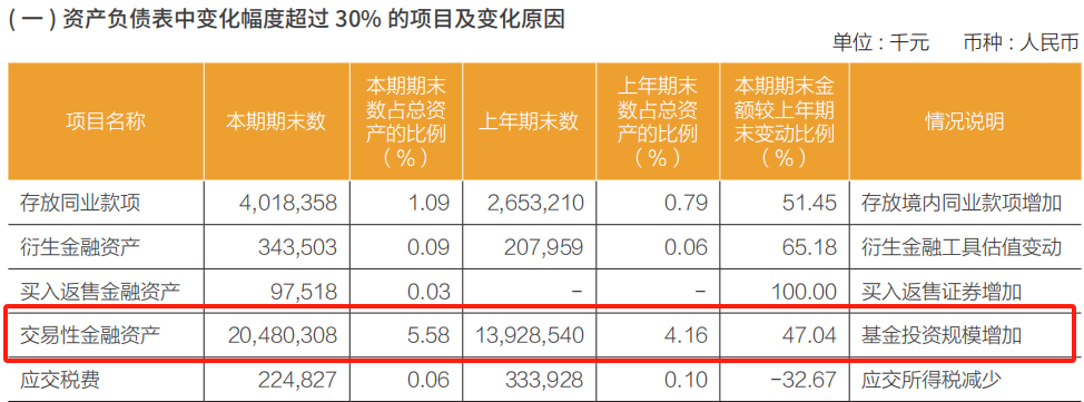 新澳门2024免费资料大全集:常熟银行上半年归母净利润增逾19%：投资收益同比增逾95%