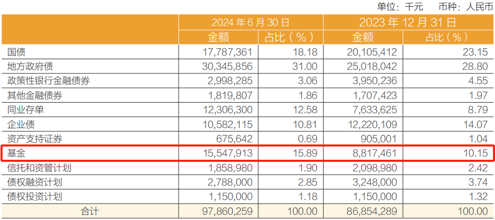 新澳门2024免费资料大全集:常熟银行上半年归母净利润增逾19%：投资收益同比增逾95%