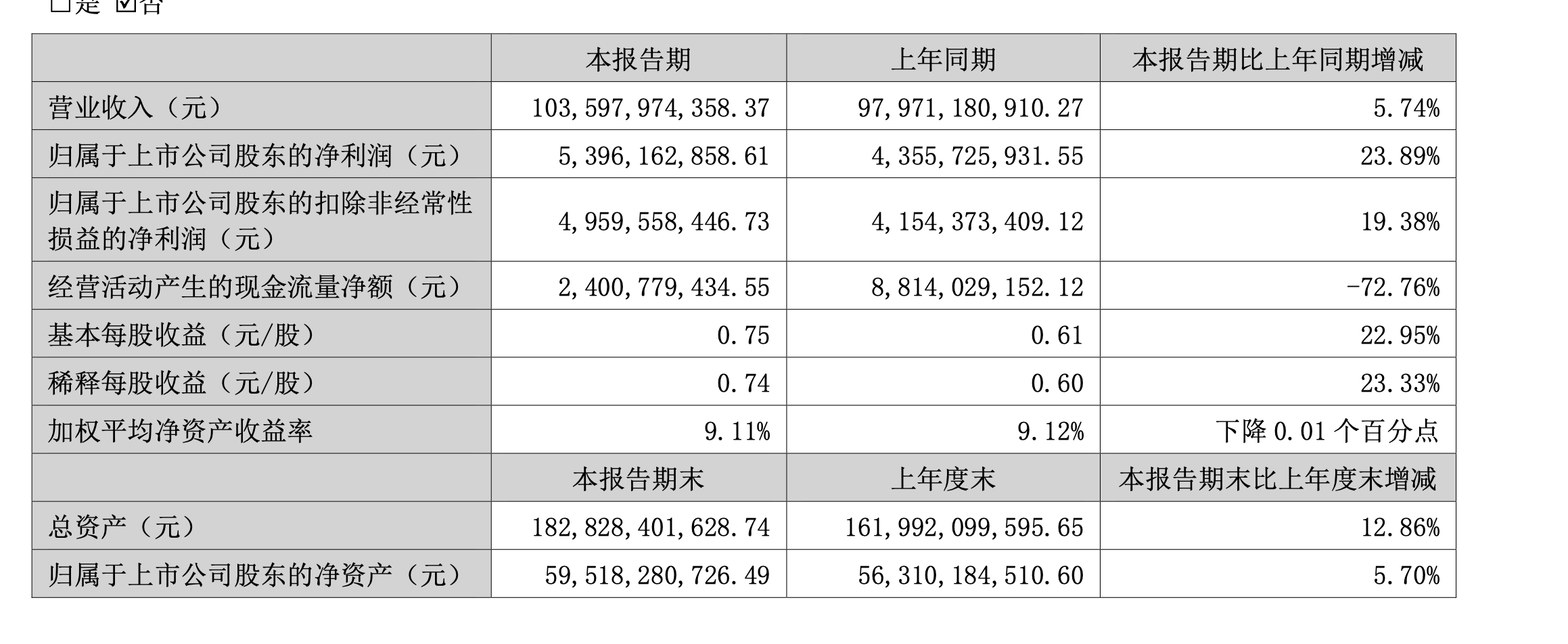 跑狗图更新今天 新版:立讯精密上半年营收超千亿元，预计三季度净利增超14%