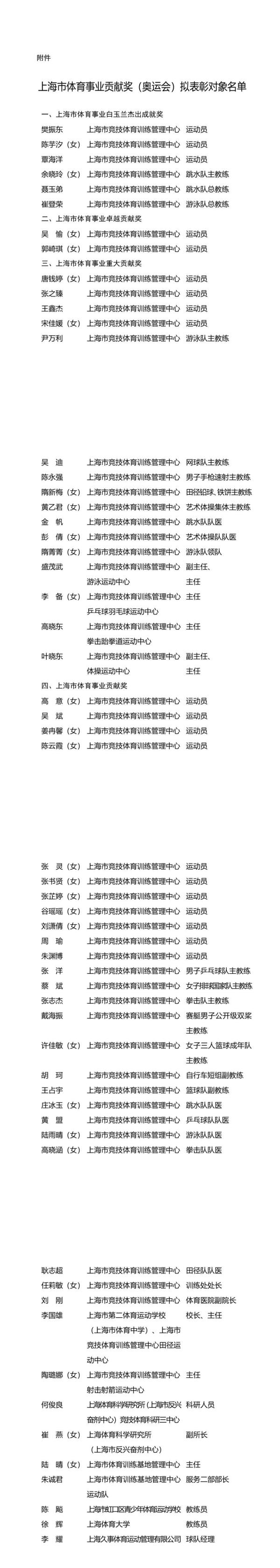 澳门今晚开什么:樊振东、陈芋汐、覃海洋拟获上海市体育事业白玉兰杰出成就奖