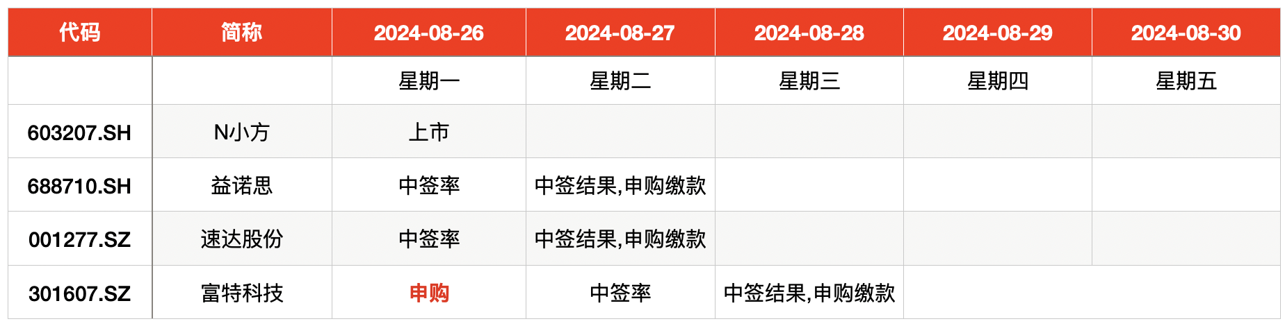 最准的一肖一码100%中特:IPO周报｜本周1新股申购，蔚来、小米汽车独家供应商来了