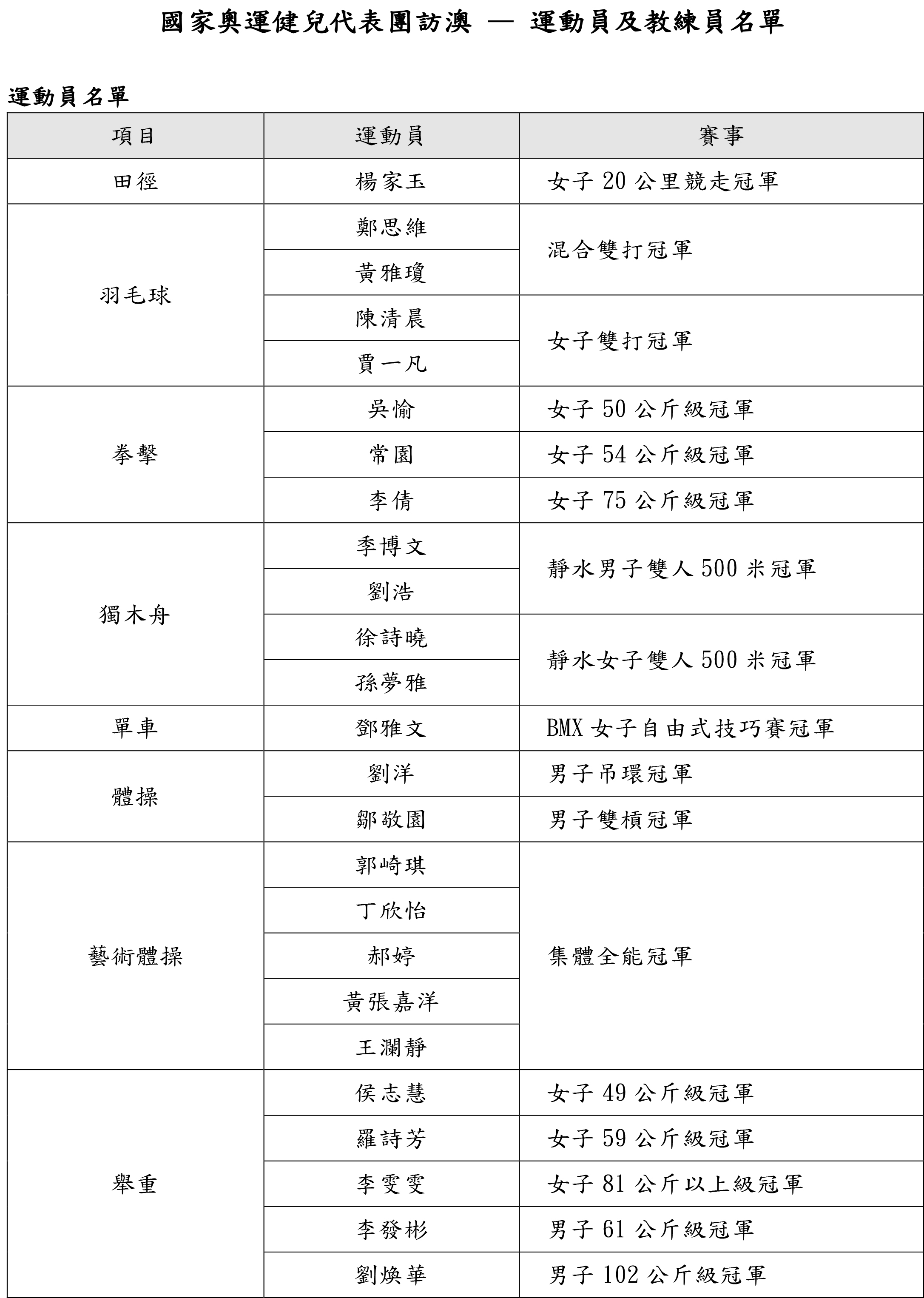 澳门正版资料大全管家婆:巴黎奥运会内地奥运健儿访澳门代表团名单公布