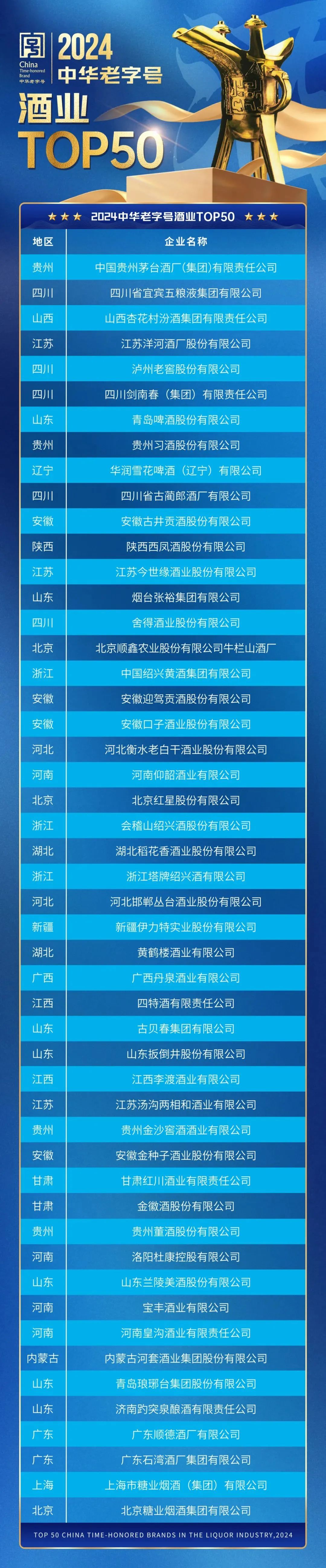 014936.cσm查询,澳彩资料 O1:7家山东酒企上榜中华老字号酒业TOP50，景芝白酒落选