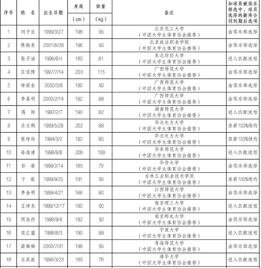 三位90后总经理制造三方大交易，CBA离职业化又近了一步