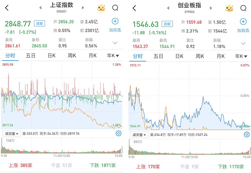 2024年澳门开奖结果:A股震荡收跌，四大行股价再刷新历史新高