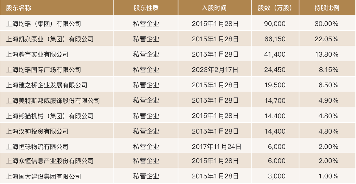 2024管家婆一句话001期:华瑞银行一股东所持6.5%股权将被拍卖