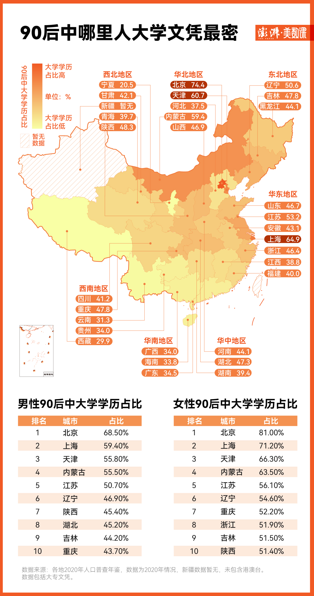 一图｜暑运迎来开学出行高峰，中国大学生占比最高的地方在哪