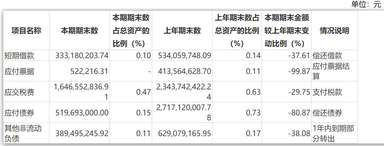 新一码一肖100准正版资料:金地集团：已无存续境外债券，高度重视现金流管理、为公司留足安全边际