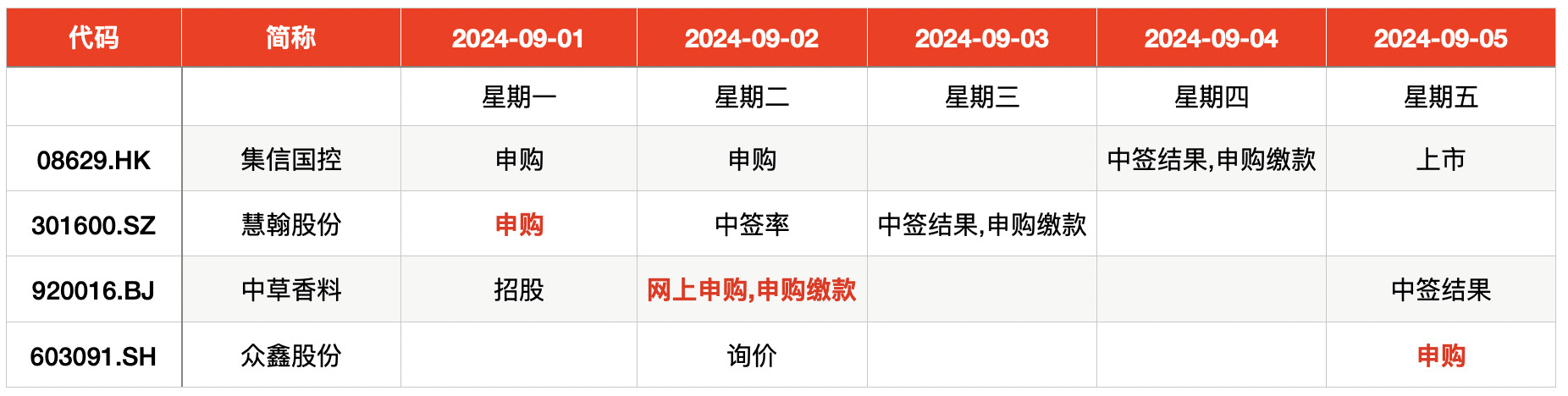 2024年香港九点半开奖结果:IPO周报｜本周三只新股申购，上汽集团、星巴克供应商来了