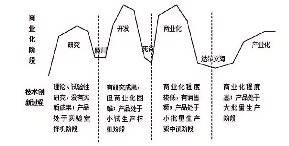 深化国资国企改革⑤发展壮大国有耐心资本，赋能新质生产力