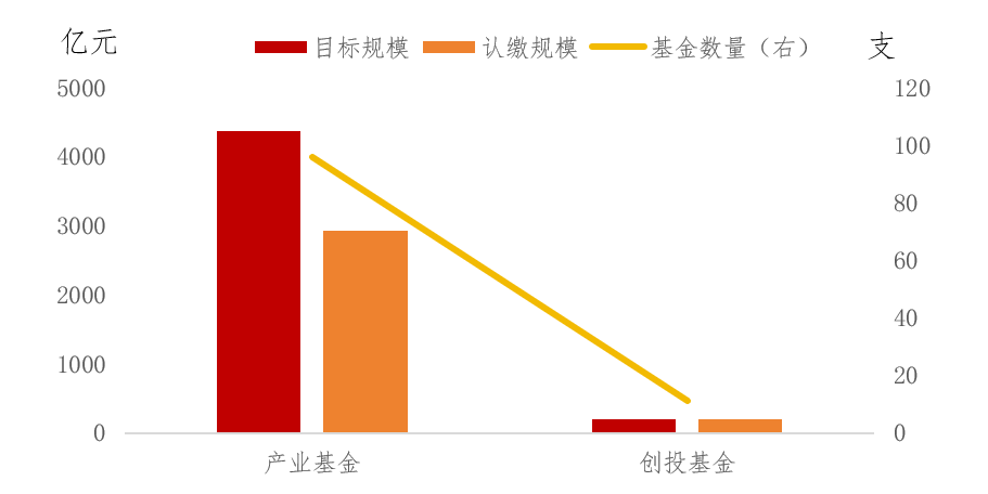 深化国资国企改革⑤发展壮大国有耐心资本，赋能新质生产力