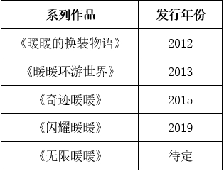 游戏论·青年习作｜“暖暖”系列：换装游戏中的观念流变与女性成长之路  第1张