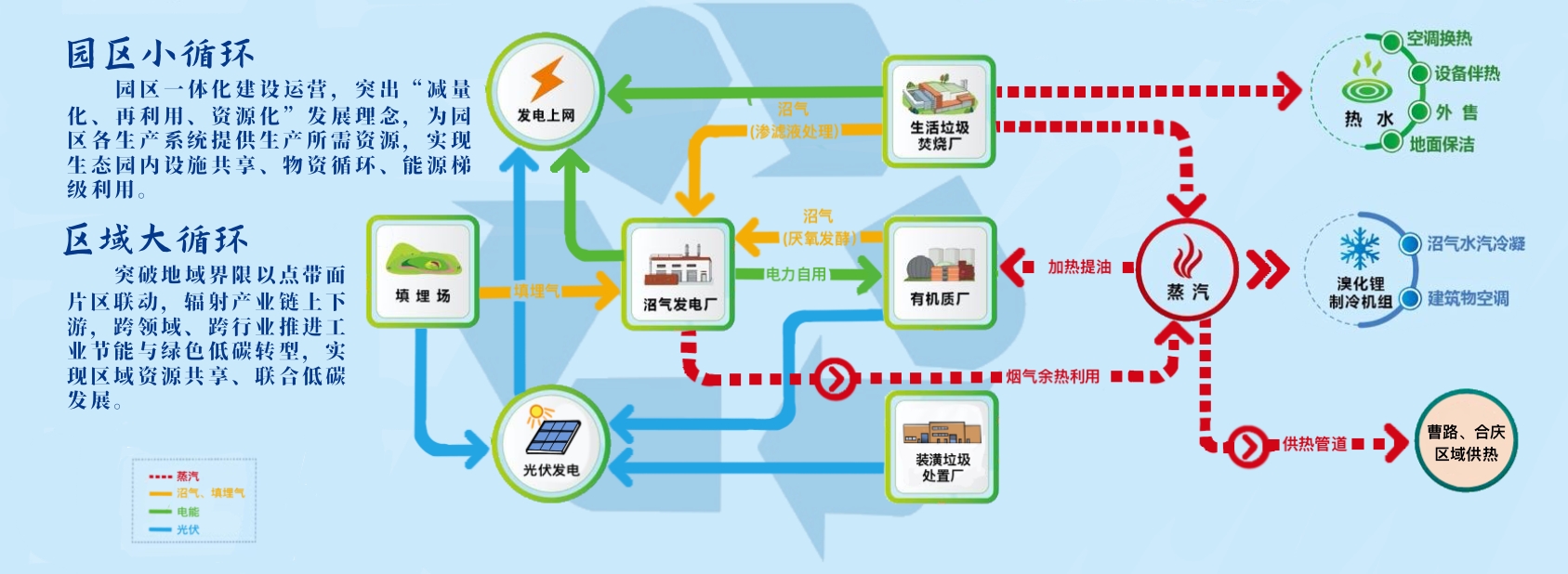 W777778888管家婆跑狗:走近零碳｜固废园区化协同处置能否有效，“协同”运营是关键