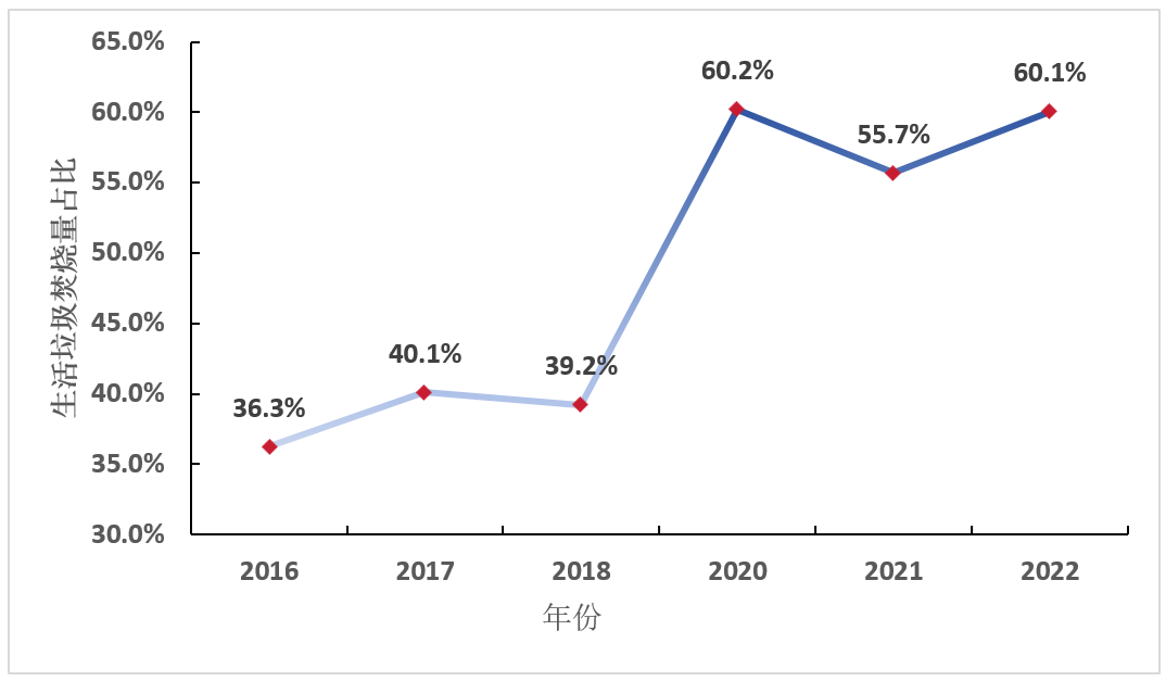 走近零碳｜瑞典垃圾焚烧发电：垃圾资源化与能源化如何最大化