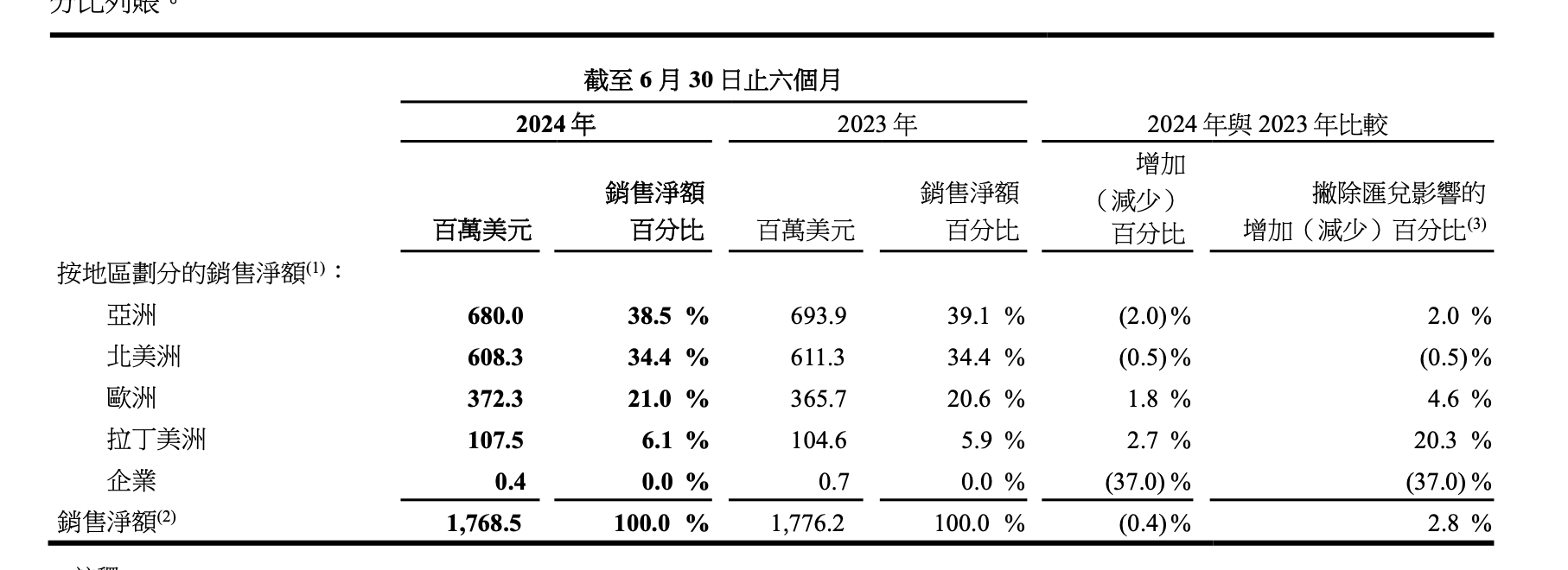 已选择大摩、小摩安排相关事宜？新秀丽赴美双重上市有新进展