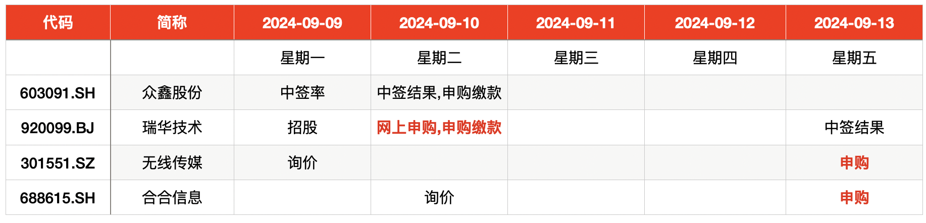 IPO周报｜本周3只新股开启申购，“名片全能王”母公司来了