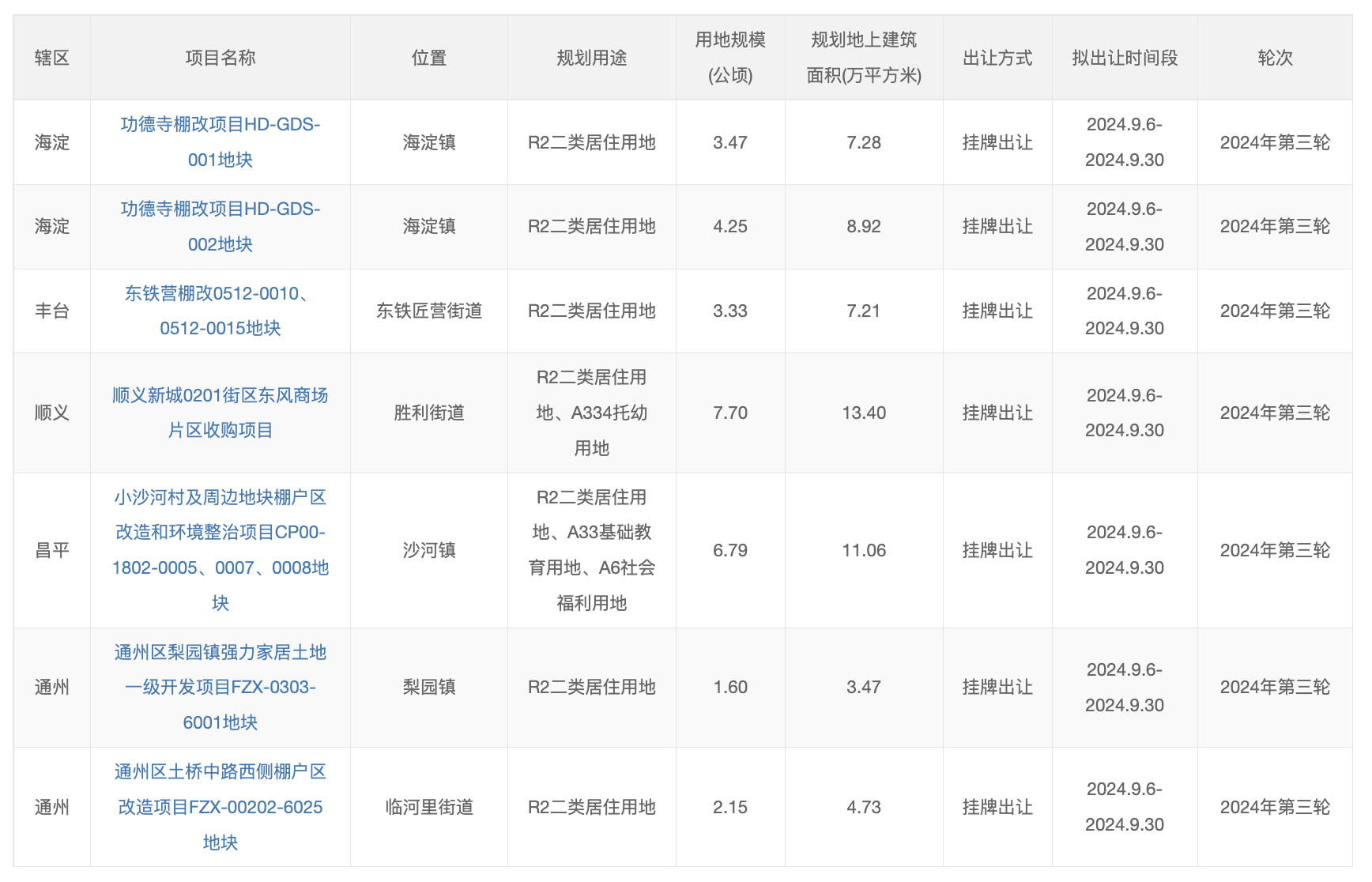 途乐证券:在哪里买股票加杠杆-北京发布今年第三轮拟供项目清单，7宗涉宅用地将于月底前供应