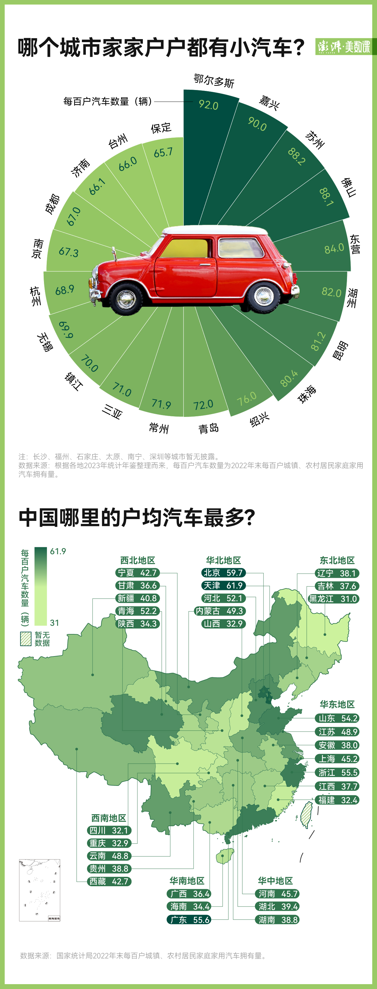 一图｜买车越来越优惠，中国哪里的户均汽车最多？