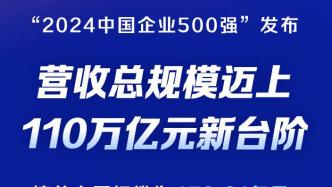 “2024中国企业500强”发布，榜单企业营收总规模迈上新台阶