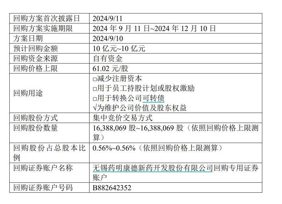 年内第三次！药明康德又公布10亿元A股回购计划，回购后将全部注销