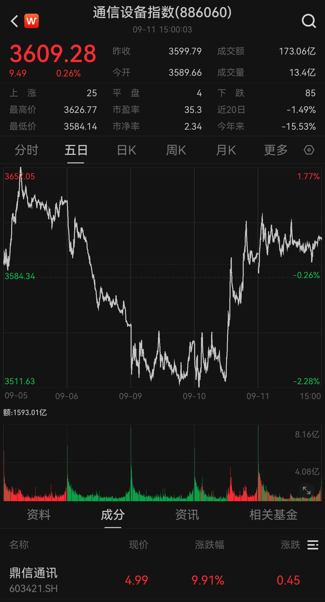 冠达管理:股票配资杠杆怎么用的高-苹果、华为齐发新品，有基金经理直呼：这一轮折叠屏的机遇，或许会像新能源汽车一样